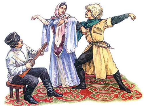 Орудия Труда Чеченцев Реферат